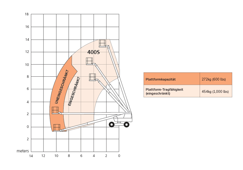 De Emea Metric 400s 72dpi