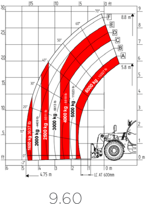 Heavy Duty 9.60