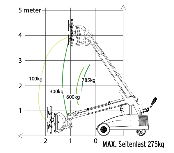 785 M2