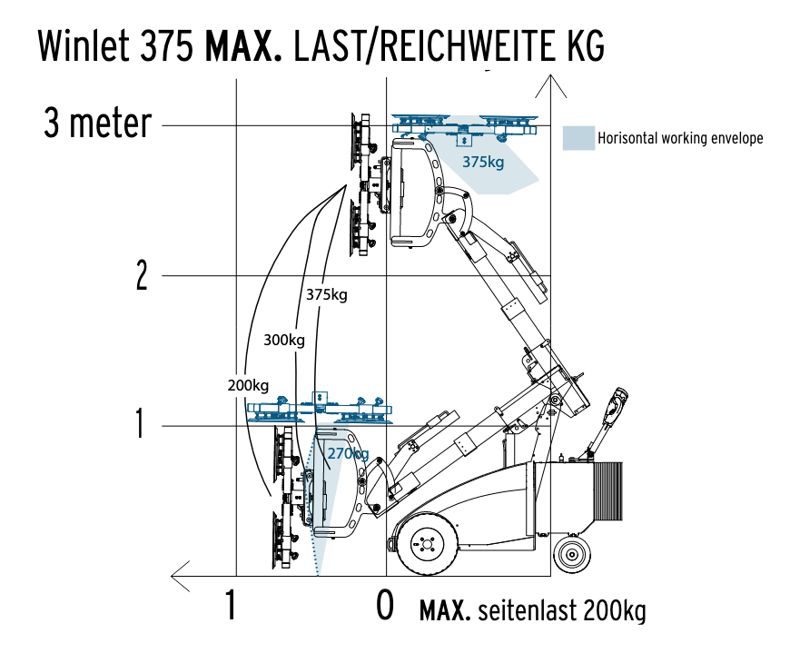 Winlet 375 001