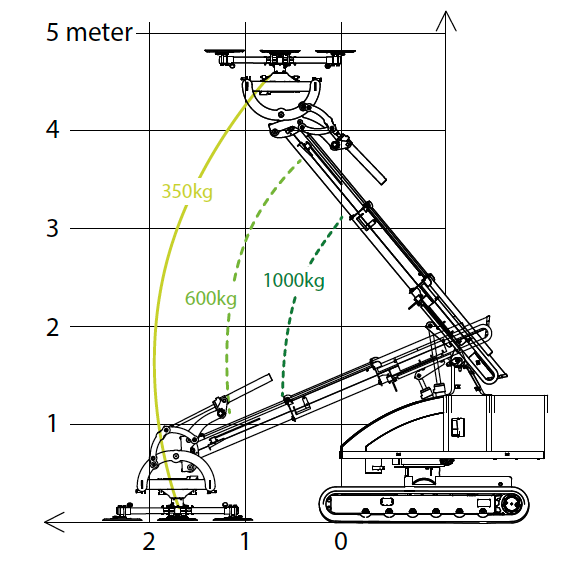 Winlet 1000 Crawler 002