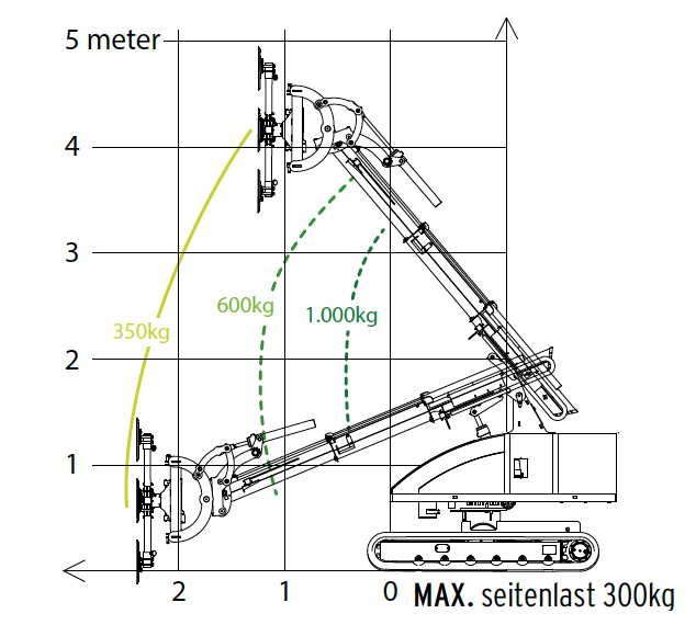 Winlet 1000 Crawler 003